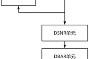 高濃度有機(jī)廢水厭氧膜法水處理回用裝置及工藝