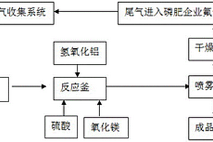 磷肥企業(yè)氟硅酸廢水全密閉無害化處理方法