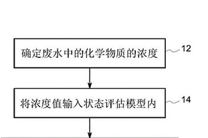 用于基于廢水的狀態(tài)評估的方法