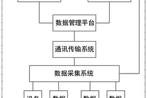 廢水處理用污染源實(shí)時(shí)在線監(jiān)控系統(tǒng)