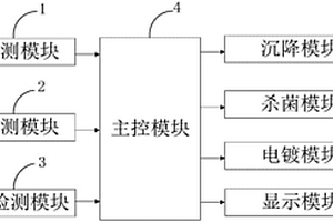 智能礦物加工廢水回用裝備系統(tǒng)、檢測(cè)方法