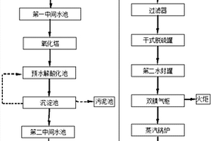 醫(yī)藥化工高濃廢水的預(yù)處理系統(tǒng)