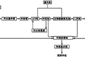 造紙廢水處理系統(tǒng)及處理工藝