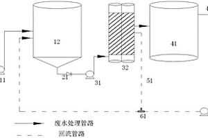 一體化含汞廢水處理設(shè)備