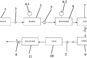 廢水零排放處理系統(tǒng)