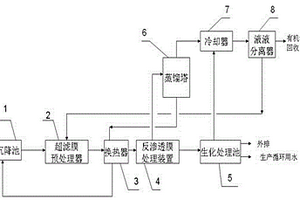 2，4－滴的生產(chǎn)廢水處理裝置