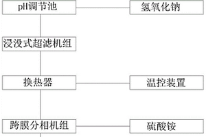 T酸廢水回收系統(tǒng)