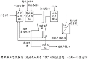 除去廢水中的硫酸鹽、鈣和/或其他可溶性金屬的方法