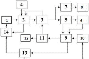 生物質(zhì)氣化與有機廢水凈化聯(lián)合循環(huán)系統(tǒng)及其使用方法