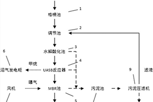 果蔬罐頭廢水處理系統(tǒng)