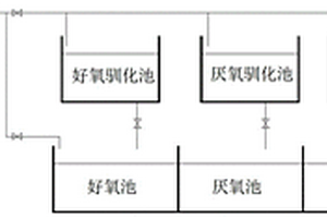 含氮有機(jī)廢水總氮的去除方法