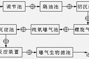 高濃度有機(jī)含鹽廢水處理系統(tǒng)