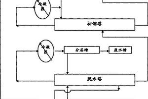 電子級丙二醇甲醚醋酸酯的制備方法