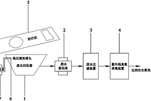 對臭氧婦科治療后排出的液體深度凈化處理的系統(tǒng)