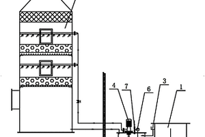 以廢治廢電鍍酸堿廢氣處理裝置