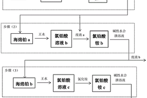 氯鉑酸銨還原廢液循環(huán)使用方法