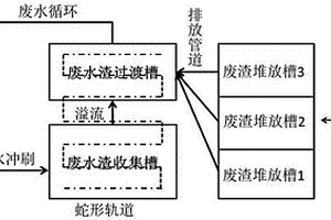 氧化皮廢渣的處理系統(tǒng)和方法