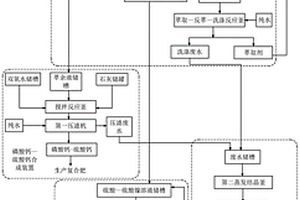 化學(xué)鍍鎳廢液資源化利用系統(tǒng)及化學(xué)鍍鎳廢液處理方法