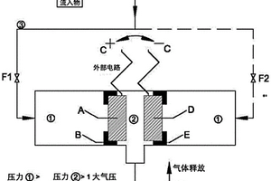 電凝裝置和方法