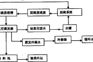 氨水催化焦?fàn)t氣脫硫回收提鹽新工藝