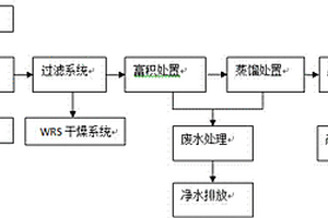 水性涂料清洗劑廢液再生利用的方法