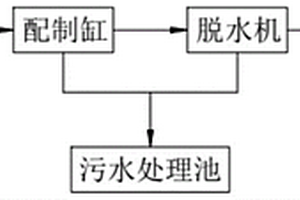 海藻酸鈉高效環(huán)保加工系統(tǒng)