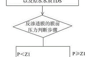 凈水機(jī)控制方法及凈水機(jī)