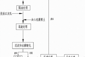 洗滌工藝