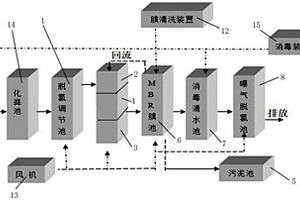 醫(yī)院污水應急處理工藝及對應的鋼制模塊化處理設(shè)備