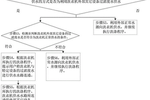 洗衣機(jī)控制方法及洗衣機(jī)