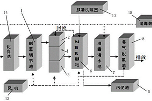 醫(yī)院污水應急處理的鋼制模塊化處理設(shè)備