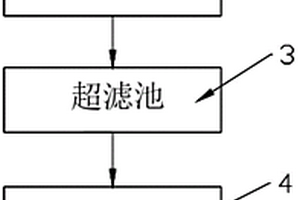 電鍍中水回用處理裝置