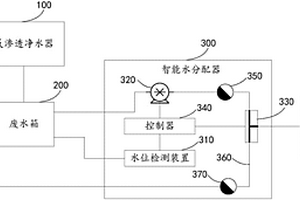 智能水分配器和凈水過(guò)濾系統(tǒng)