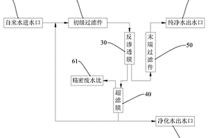 多膜互動(dòng)高產(chǎn)水節(jié)水型凈水機(jī)