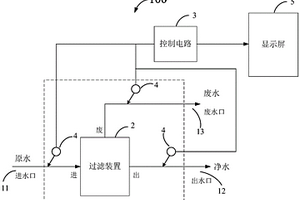 過濾功效可視化凈水器