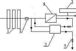 殺菌無(wú)泵節(jié)能凈水機(jī)