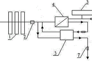 無(wú)泵節(jié)能滲透凈水機(jī)