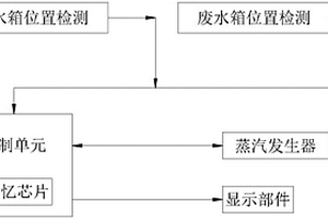 衣物護(hù)理機(jī)蒸汽發(fā)生系統(tǒng)及衣物護(hù)理機(jī)