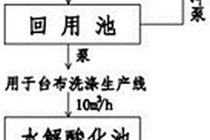 酒店洗水車間水路系統(tǒng)