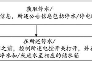 控制凈水機(jī)自動(dòng)儲(chǔ)水的方法及裝置