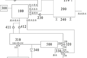 廢熱綜合利用系統(tǒng)