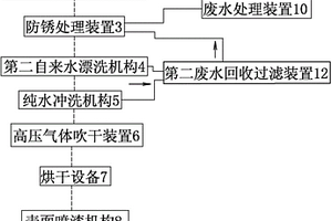 金屬面板加工流水線