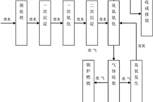 污水處理鍋爐助燃綜合利用方法