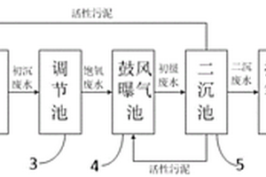 微生物促生增效營養(yǎng)劑及其制備方法和應(yīng)用