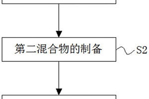 復(fù)合高效COD去除劑