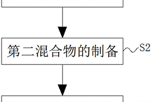 高效復(fù)合脫色劑