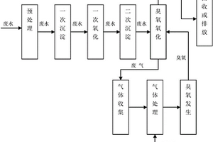 臭氧尾氣循環(huán)利用的方法