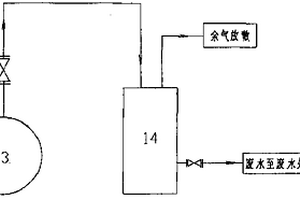 再生渣洗滌工藝及其專用洗滌器