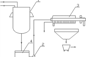 將銅冶煉尾礦綜合利用制備鐵鹽的裝置及工藝