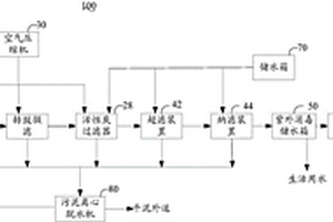 水凈化裝置及水凈化方法